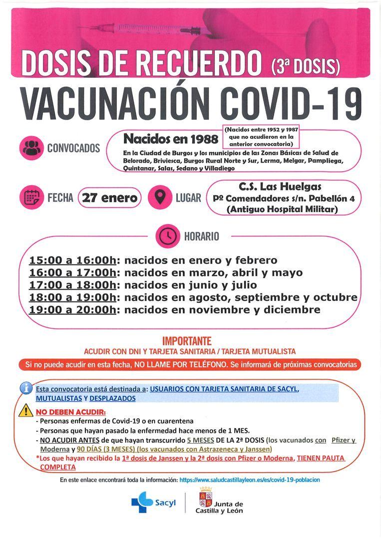 Nacidos en1988
